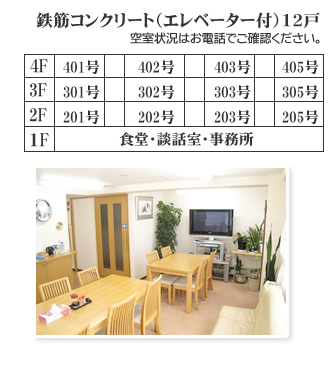 住居費用や空室状況はお電話ください。